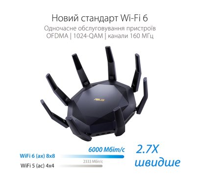 Зображення 12 Роутер ігровий Asus RT-AX89X