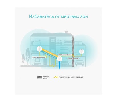 Зображення 2 Маршрутизатор TP-Link Deco P9 (3-pack)