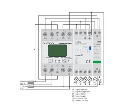 Зображення 3 Smart вимірювач Qubino 3-Phase Smart Meter - GOAEZMNHXD1