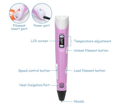 Зображення 5 3D ручка Dewang D V2 Pink