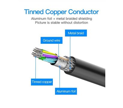 Изображение 5 Vention DisplayPort-DisplayPort, 1 m, v1.2, Black - HACBF