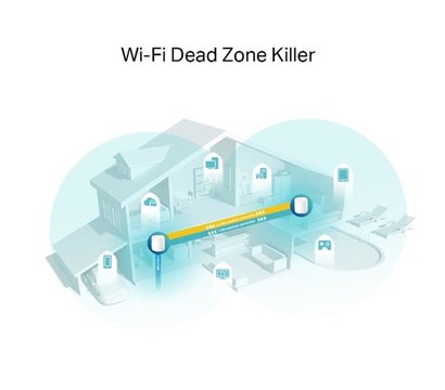 Изображение 8 Роутер Mesh-система TP-Link Deco X60 2-pack