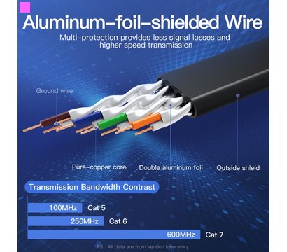 Изображение 5 Патч-корд витая пара Vention IKABG SSTP Cat 7 (1.5 м) black