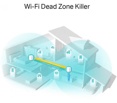 Зображення 4 Роутер TP-Link Deco X20 2-pack