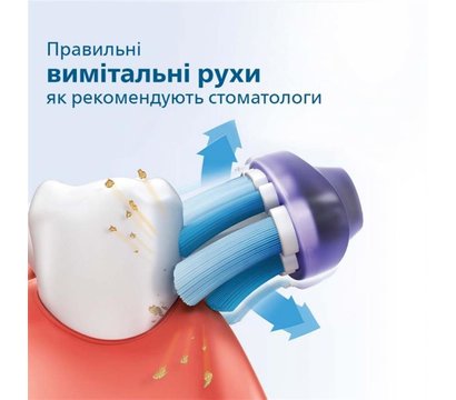Изображение 4 Зубная щетка Philips HX3671/14