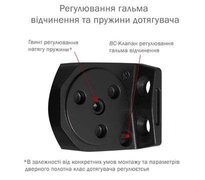 Зображення 3 Дотягувач Ryobi D-2550 BC UNIV Black до 1100 мм, Колір корпусу: чорний