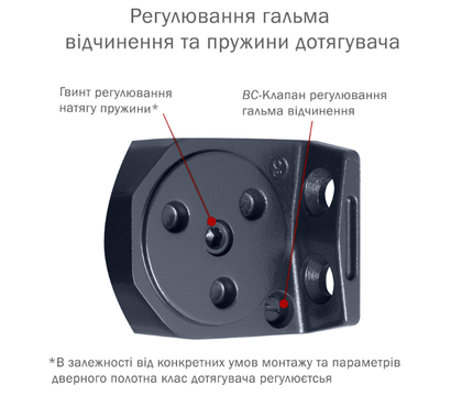 Изображение 5 Доводчик Ryobi D-2550 BC UNIV Grey Antracite верхний, Цвет корпуса: антрацит