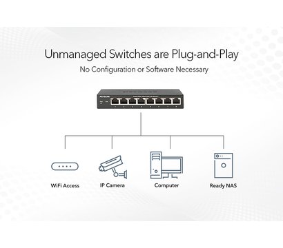 Зображення 4 Комутатор Netgear GS108PP