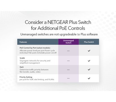Зображення 6 Комутатор Netgear GS108PP