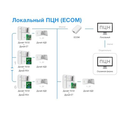 Зображення 3 Програма Дунай-ПРО Local