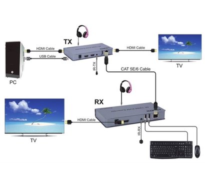 Изображение 4 Удлинитель PowerPlant CA912933 до 120 метров