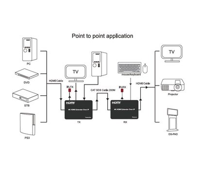 Изображение 4 Удлинитель PowerPlant CA912957 под витая пара кабель
