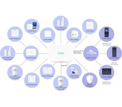 Изображение 4 Усилитель U-Prox Extender White до 2000 метров, Цвет: белый