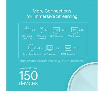 Изображение 4 Роутер Mesh-система TP-Link Deco X20 1-pack