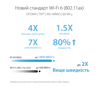 Зображення 7 Роутер Asus RT-AX1800U