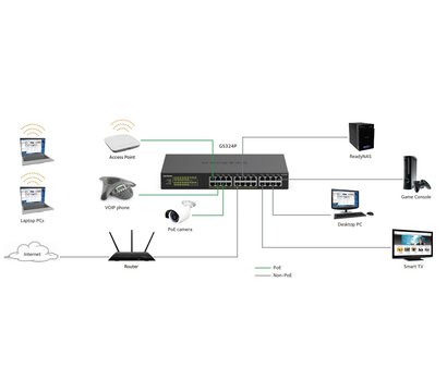 Изображение 2 Свитч Netgear GS324P-100EUS