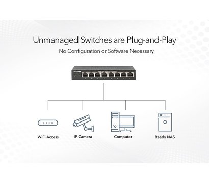 Изображение 5 Свитч Netgear GS308PP-100EUS
