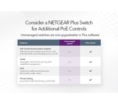 Изображение 7 Свитч Netgear GS308PP-100EUS