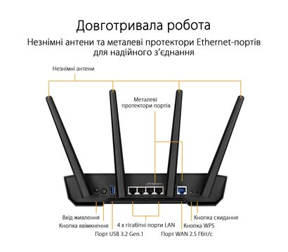 Зображення 5 Роутер Asus TUF-AX3000 V2