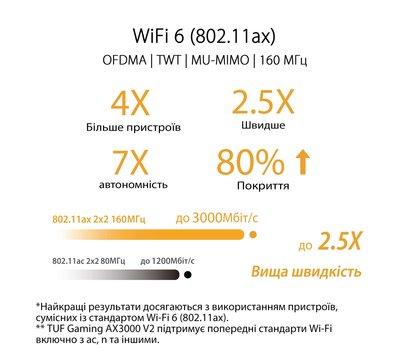 Зображення 7 Роутер Asus TUF-AX3000 V2