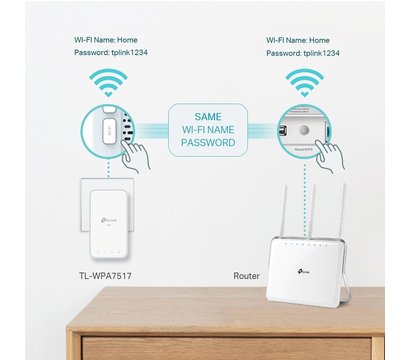 Изображение 4 Powerline адаптер TP-Link TL-WPA7517KIT