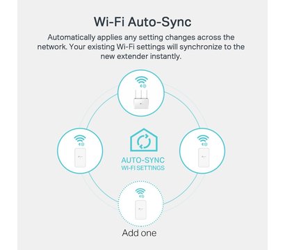 Изображение 5 Powerline адаптер TP-Link TL-WPA7517KIT