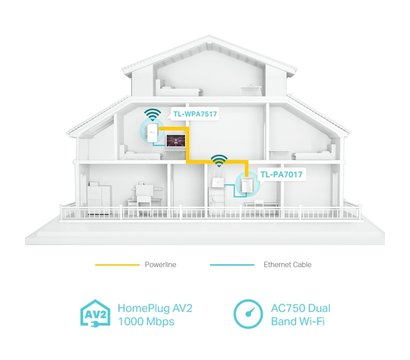 Изображение 8 Powerline адаптер TP-Link TL-WPA7517KIT