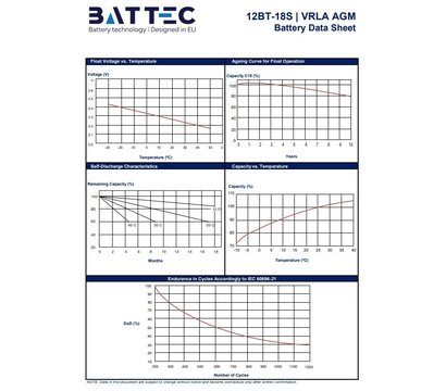 Зображення 5 Свинцево-кислотний акумулятор Battec BT12-18, 12V 18.0Ah, Ємність (Аг): 18 А·год