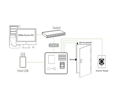 Зображення 2 Термінал Zkteco MB20-VL на палець + по обличчю + клава