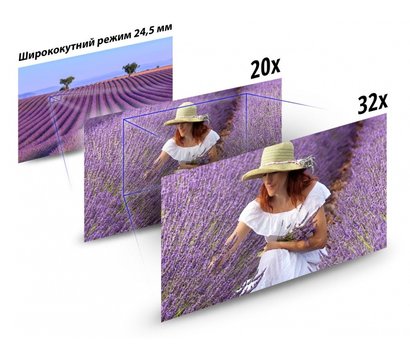 Зображення 11 Відеокамера Panasonic HC-X2 8.8 - 176 мм