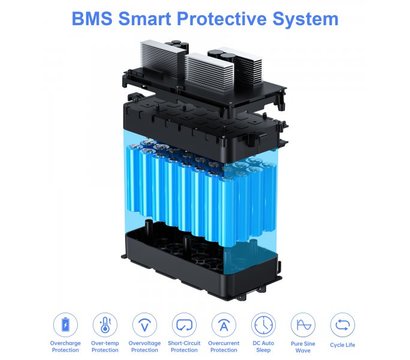 Зображення 14 Портативна електростанція Choetech BS005-EU-BK