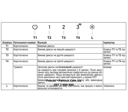 Изображение 8 Вытяжка Franke Box Flush Evo FBFEBKMATTA70