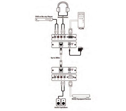 Зображення 5 Cypress DCT-32RX