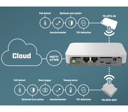 Изображение 2 MikroTik Outdoor Bluetooth tag (TG-BT5-OUT)