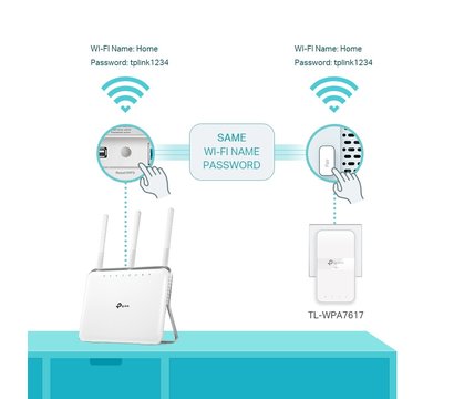 Изображение 5 Powerline адаптер TP-Link TL-WPA7617KIT