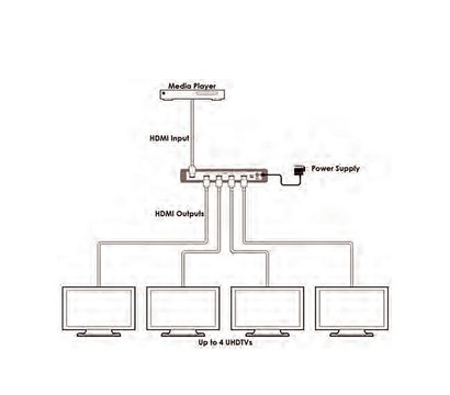Зображення 4 Підсилювач-відеорозгалужувач Cypress CPLUS-V4T