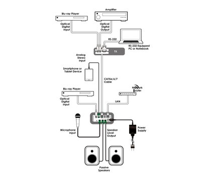 Зображення 4 Підсилювач потужності Cypress DCT-36 на  на канал
