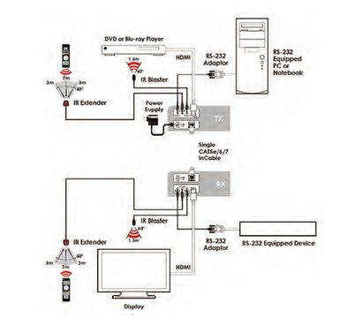 Изображение 4 HDMI удлинитель Cypress CH-506RXPLBD