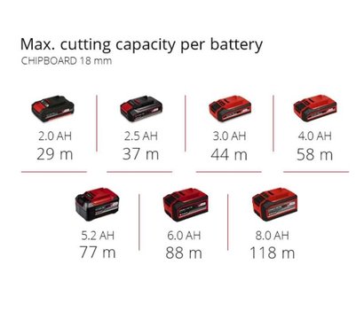 Зображення 14 Фрезер Einhell TP-ET 18 Li BL - Solo