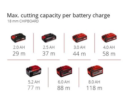 Изображение 16 Фрезер Einhell TP-RO 18 Set Li BL - Solo