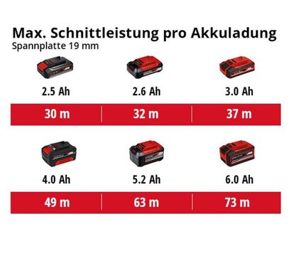 Изображение 8 Электро пила Einhell TE-CS 18/190 Li BL
