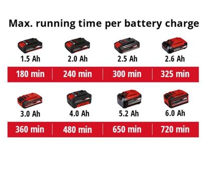 Зображення 10 Кущоріз Einhell GE-CG 18/1 Li-Solo