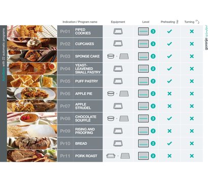 Изображение 16 Духовка Gorenje BOSX6747A01BG