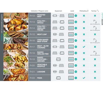 Изображение 17 Духовка Gorenje BOSX6747A01BG