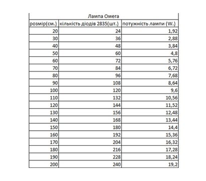 Зображення 2 LED світильник Ledua Омега 800мм 6500К 12V для приміщень