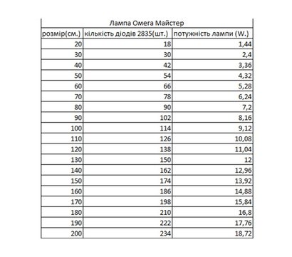 Зображення 4 LED світильник Ledua Омега Майстер 1400мм 4500К 12V для приміщень