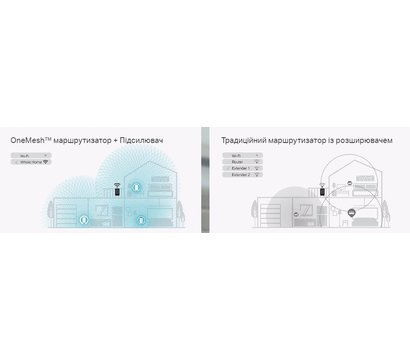 Изображение 4 Powerline адаптер TP-Link TL-WPA8631PKIT