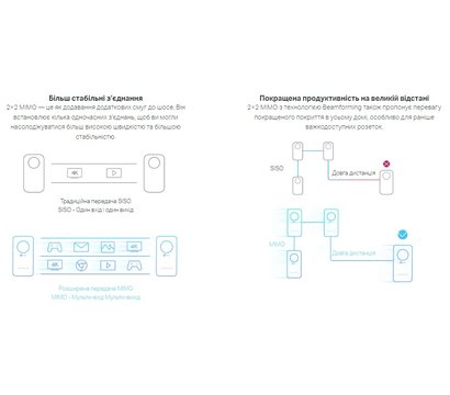 Изображение 5 Powerline адаптер TP-Link TL-WPA8631PKIT