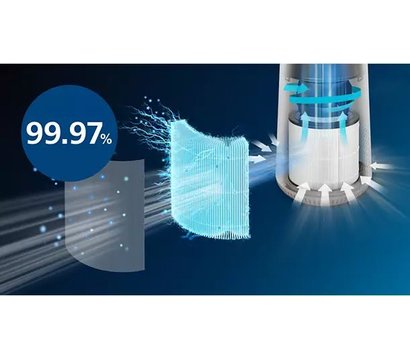 Зображення 7 Очищувач повітря Philips AC0650/10