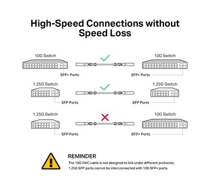Изображение 5 Кабель Кабель TP-Link TL-SM5220-3M, 3m